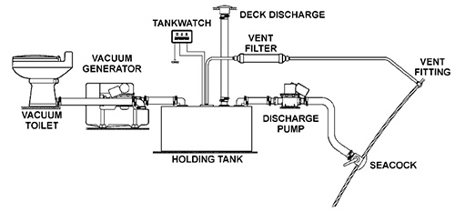 Marine-Toilet-Diagram